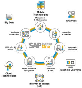 SAP Implementation Company In Bangladesh | SAP Implementation Bangladesh